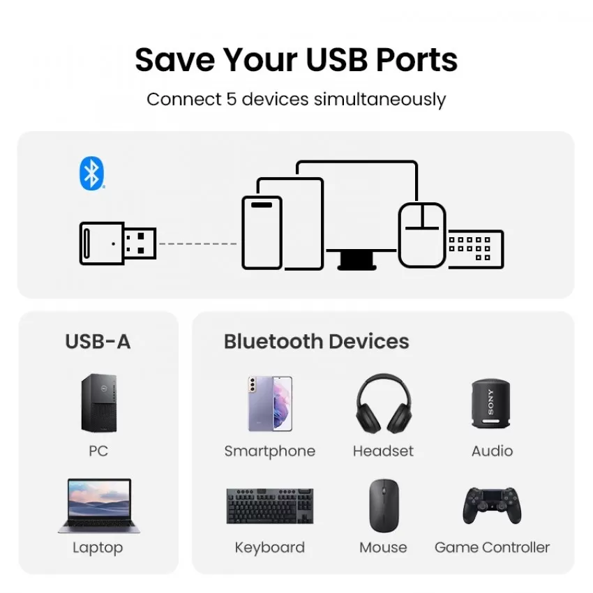 Bluetooth parveidotājs Ugreen CM591 Bluetooth 5.3 melns