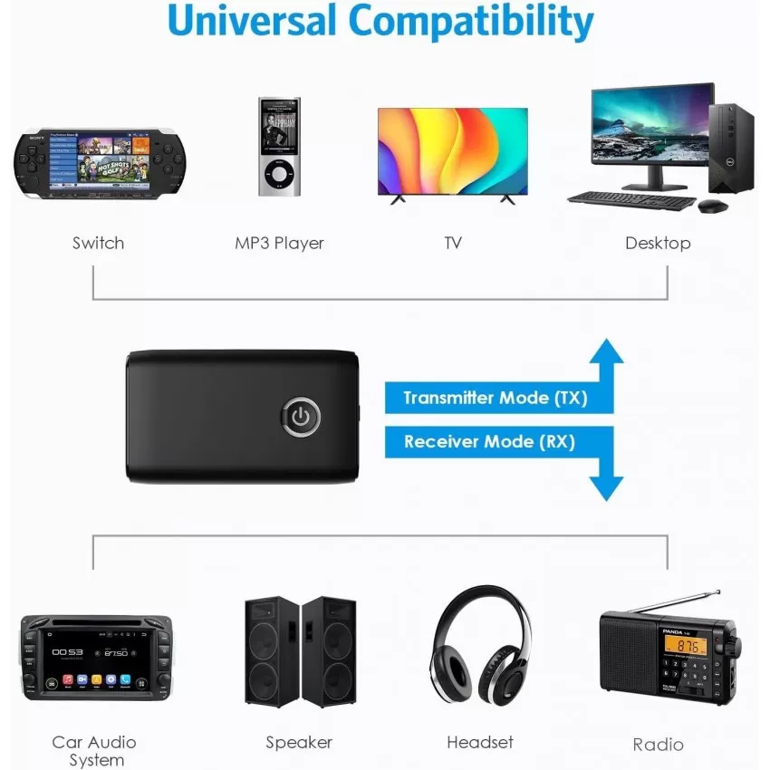 Bluetooth parveidotājs 2 in 1 Transmitter / Receiver